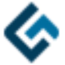 Superior Group of Companies, Inc. Share Price